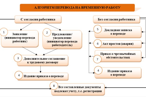 Кракен даркнет площадка ссылка